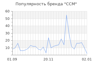 Популярность бренда ccm
