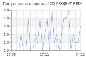 Популярность бренда cd projekt red