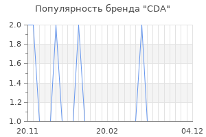 Популярность бренда cda
