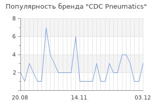 Популярность бренда CDC Pneumatics