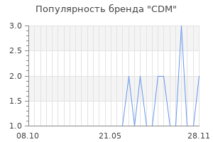 Популярность бренда cdm