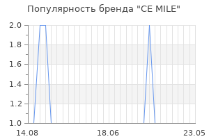 Популярность бренда ce mile