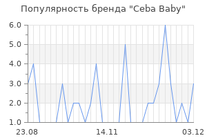 Популярность бренда ceba baby
