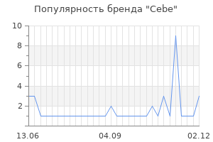 Популярность бренда cebe