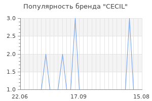 Популярность бренда cecil