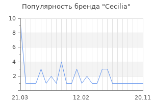 Популярность бренда Cecilia