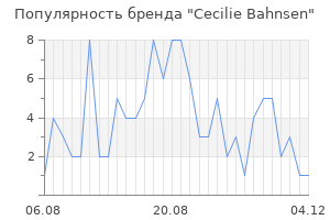 Популярность бренда cecilie bahnsen