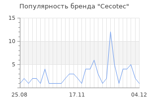 Популярность бренда cecotec