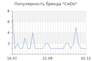 Популярность бренда cedo