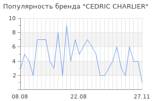 Популярность бренда cedric charlier