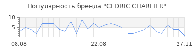 Популярность cedric charlier