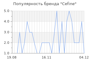 Популярность бренда cefine