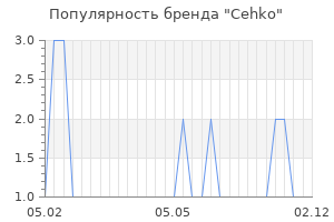 Популярность бренда cehko
