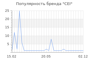 Популярность бренда CEI