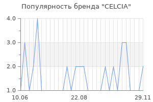 Популярность бренда celcia
