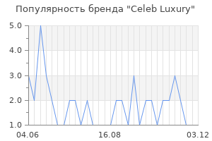 Популярность бренда celeb luxury