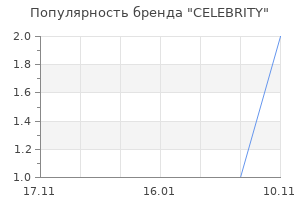 Популярность бренда celebrity