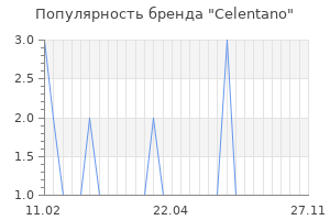 Популярность бренда celentano