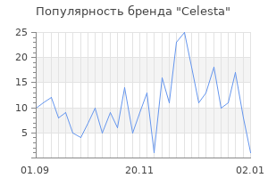 Популярность бренда celesta