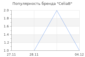 Популярность бренда CeliaB