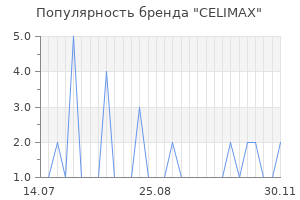 Популярность бренда celimax