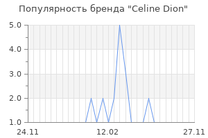 Популярность бренда celine dion