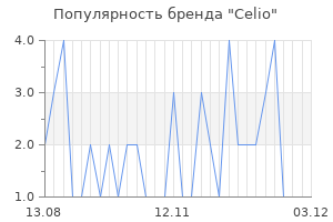 Популярность бренда celio