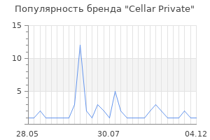 Популярность бренда cellar private