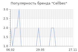 Популярность бренда cellbes