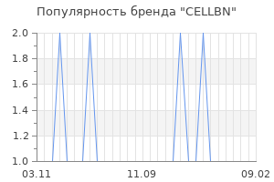 Популярность бренда cellbn