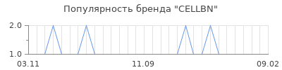 Популярность cellbn