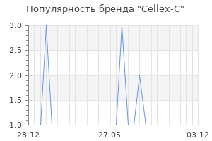 Популярность бренда Cellex-C