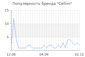 Популярность бренда cellini