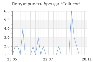 Популярность бренда cellucor
