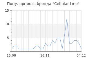 Популярность бренда cellular line