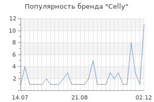 Популярность бренда celly