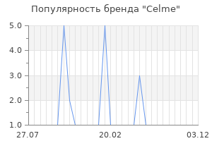 Популярность бренда Celme