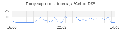 Популярность Celtic-DS