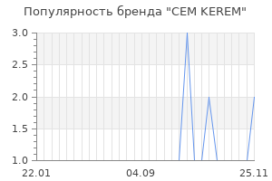 Популярность бренда cem kerem