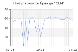 Популярность бренда cem