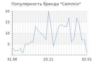 Популярность бренда cemmix