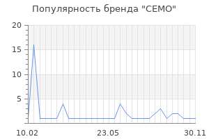 Популярность бренда CEMO