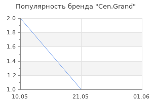 Популярность бренда Cen.Grand