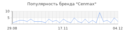 Популярность cenmax