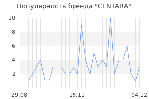 Популярность бренда centara