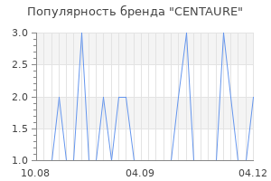 Популярность бренда centaure
