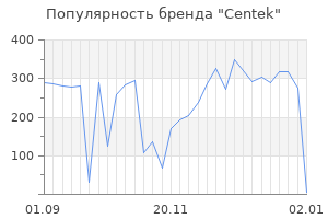 Популярность бренда centek