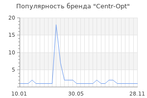Популярность бренда Centr-Opt