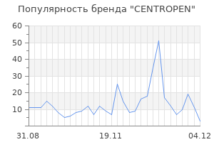 Популярность бренда centropen