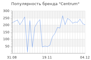 Популярность бренда centrum